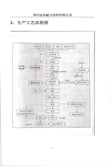 伴生放射性礦開(kāi)發(fā)利用企業(yè)環(huán)境輻射檢測(cè)報(bào)告（2019年度）