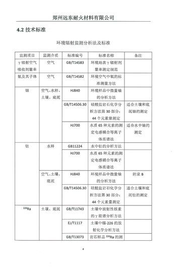 伴生放射性礦開(kāi)發(fā)利用企業(yè)環(huán)境輻射檢測(cè)報(bào)告（2019年度）