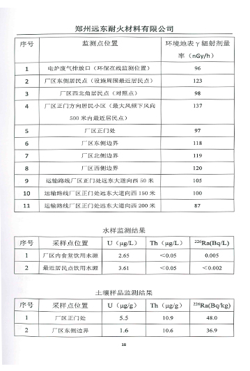 伴生放射性礦開(kāi)發(fā)利用企業(yè)環(huán)境輻射檢測(cè)報(bào)告（2019年度）