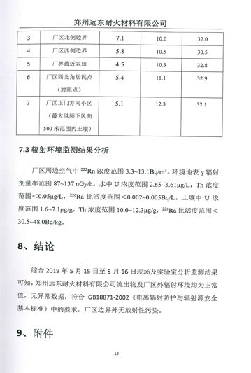 伴生放射性礦開(kāi)發(fā)利用企業(yè)環(huán)境輻射檢測(cè)報(bào)告（2019年度）