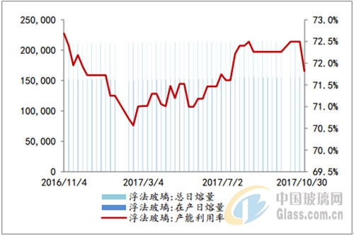 2018國內玻璃行業的發展，您關心哪方面呢？