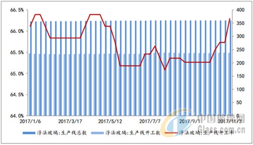 2018國內玻璃行業的發展，您關心哪方面呢？