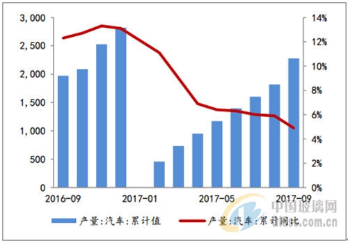 2018國內玻璃行業的發展，您關心哪方面呢？