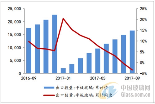 2018國內玻璃行業的發展，您關心哪方面呢？