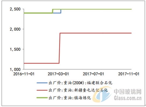 2018國內玻璃行業的發展，您關心哪方面呢？