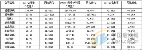 2018國內玻璃行業的發展，您關心哪方面呢？