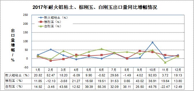 2017年耐火材料行業生產運行情況及2018年耐火材料市場預測分析