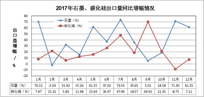 2017年耐火材料行業生產運行情況及2018年耐火材料市場預測分析