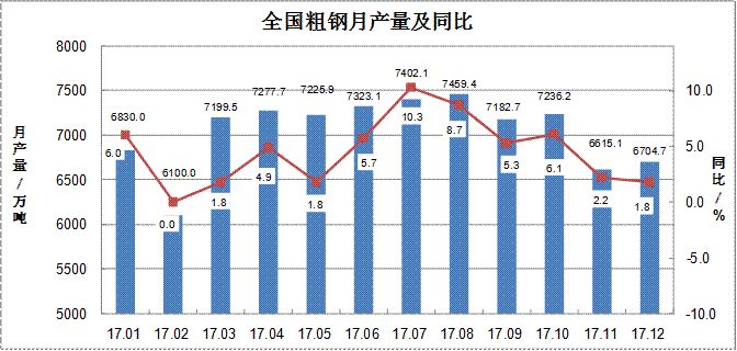 2017年耐火材料行業生產運行情況及2018年耐火材料市場預測分析