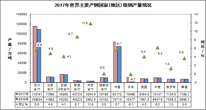 2017年耐火材料行業生產運行情況及2018年耐火材料市場預測分析