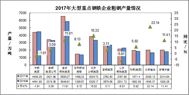 2017年耐火材料行業生產運行情況及2018年耐火材料市場預測分析