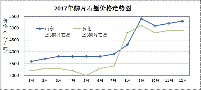 2017年耐火材料行業生產運行情況及2018年耐火材料市場預測分析