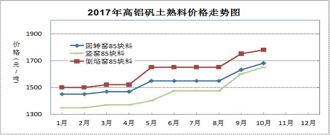 2017年耐火材料行業生產運行情況及2018年耐火材料市場預測分析