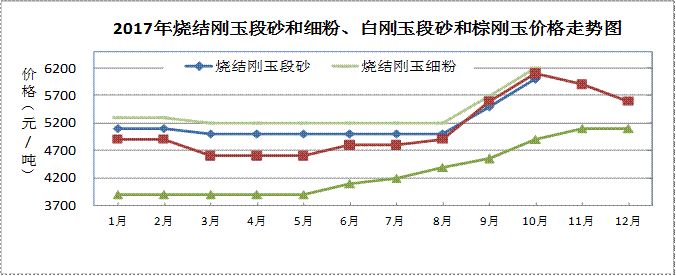 2017年耐火材料行業生產運行情況及2018年耐火材料市場預測分析