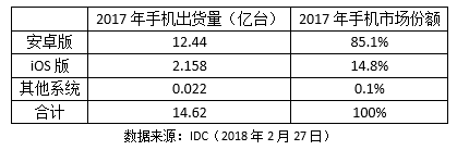 3D玻璃的應用將成為未來智能手機的發展趨勢