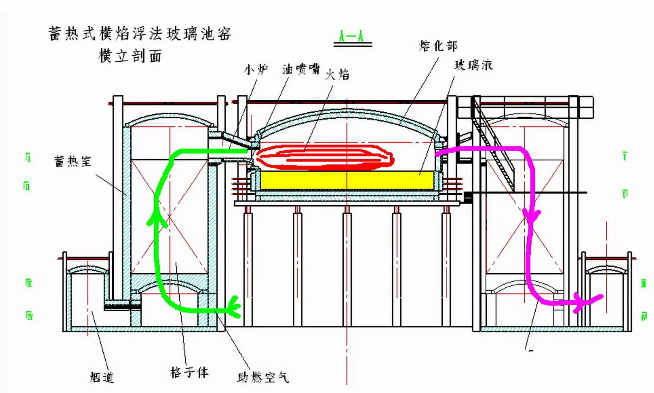 【收藏】全面的浮法玻璃熔窯砌筑要求及施工質量的控制