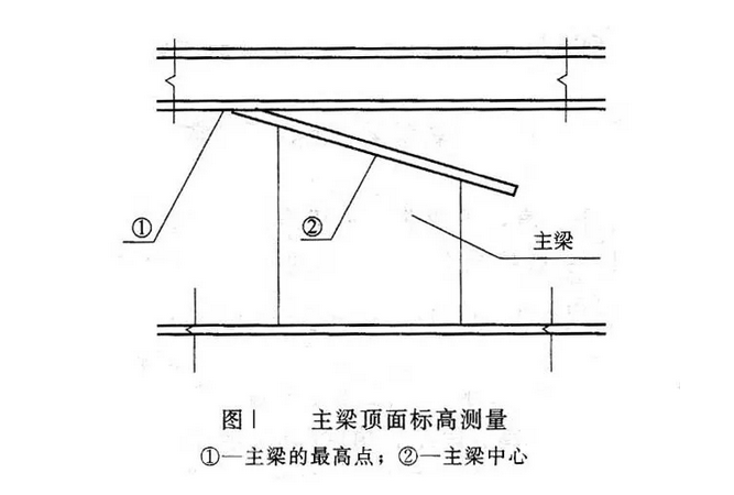 【收藏】全面的浮法玻璃熔窯砌筑要求及施工質量的控制