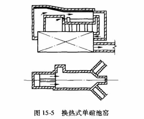 幾種池窯的優缺點和運用場合