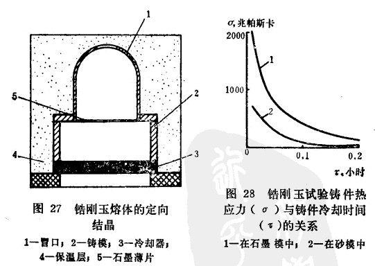 電熔鋯剛玉磚澆鑄和退火中產生的缺陷以及克服的方法