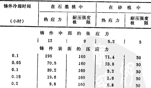 電熔鋯剛玉磚澆鑄和退火中產生的缺陷以及克服的方法